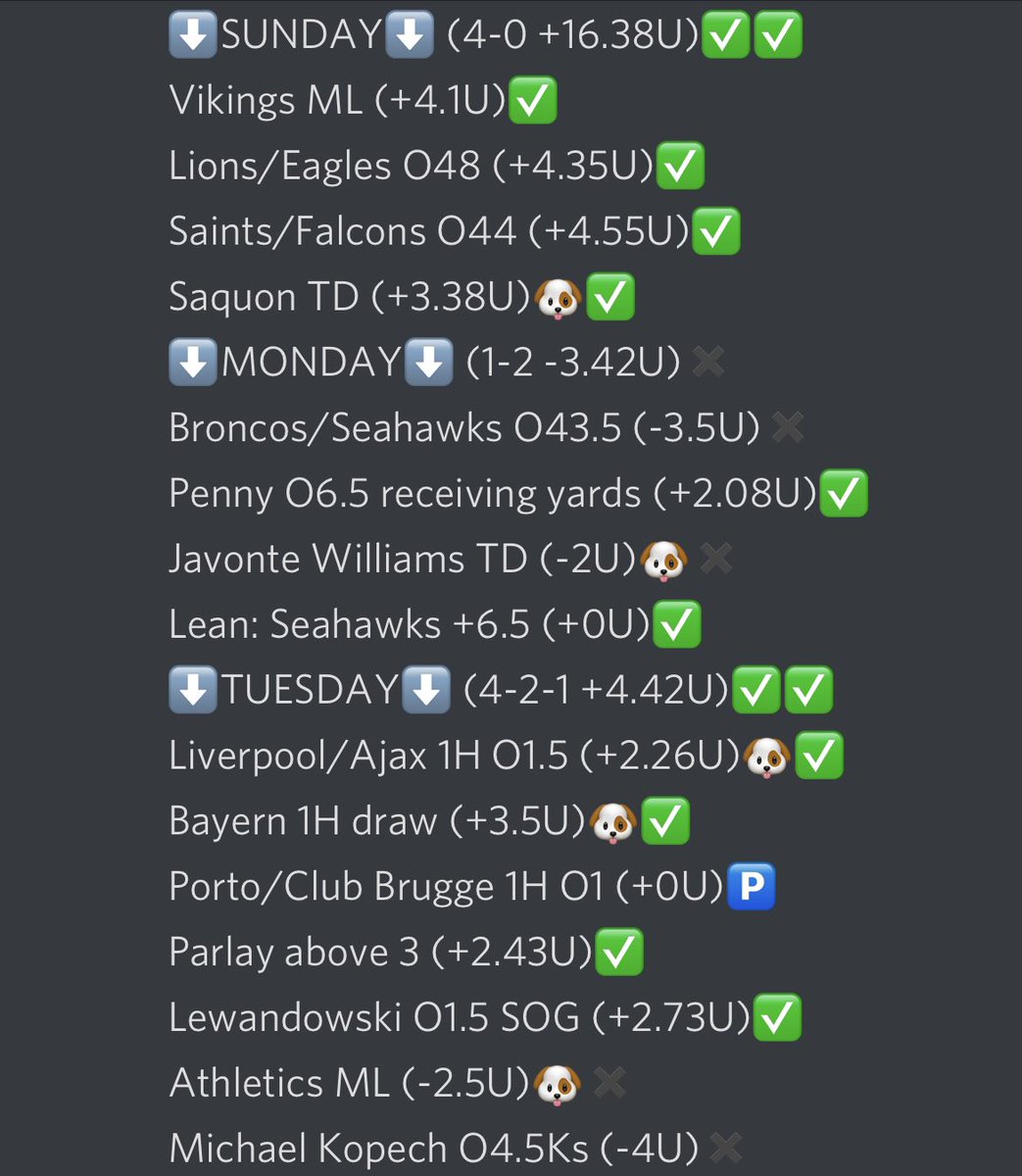 UnitAdvisory's tweet photo. 🚨5 DAY DISCORD/VIP RECAP🚨
💰💰19-9-1 +32.11 UNITS💰💰

⬇️RETURN BASED ON UNIT SIZE⬇️
$10U: +$321.1
$25U: +$802.75
$50U: +$1,605.5
$100U: +$3,211
$200U: +$6,422

THREE followers who likes, comments, and RTs this will get A MONTH of VIP for free!! #GamblingTwitter #NFL #MLB #UCL https://t.co/P9A0yyFAke