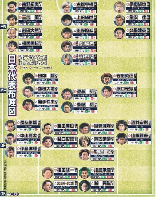大迫勇也 の評価や評判 感想など みんなの反応を1週間ごとにまとめて紹介 ついラン