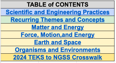 What's different in the new Science TEKS? 

What does it mean for instruction? 

Introducing the 2024 Science TEKS Resource designed by TxCSI team members Jo Eckerman &amp; <a href="/JenniferEdu/">Jennifer Childress Self</a>! 

Visit our website to access the new Resource!
txcsi.org/resources/

#TxCSI #TEKS #science