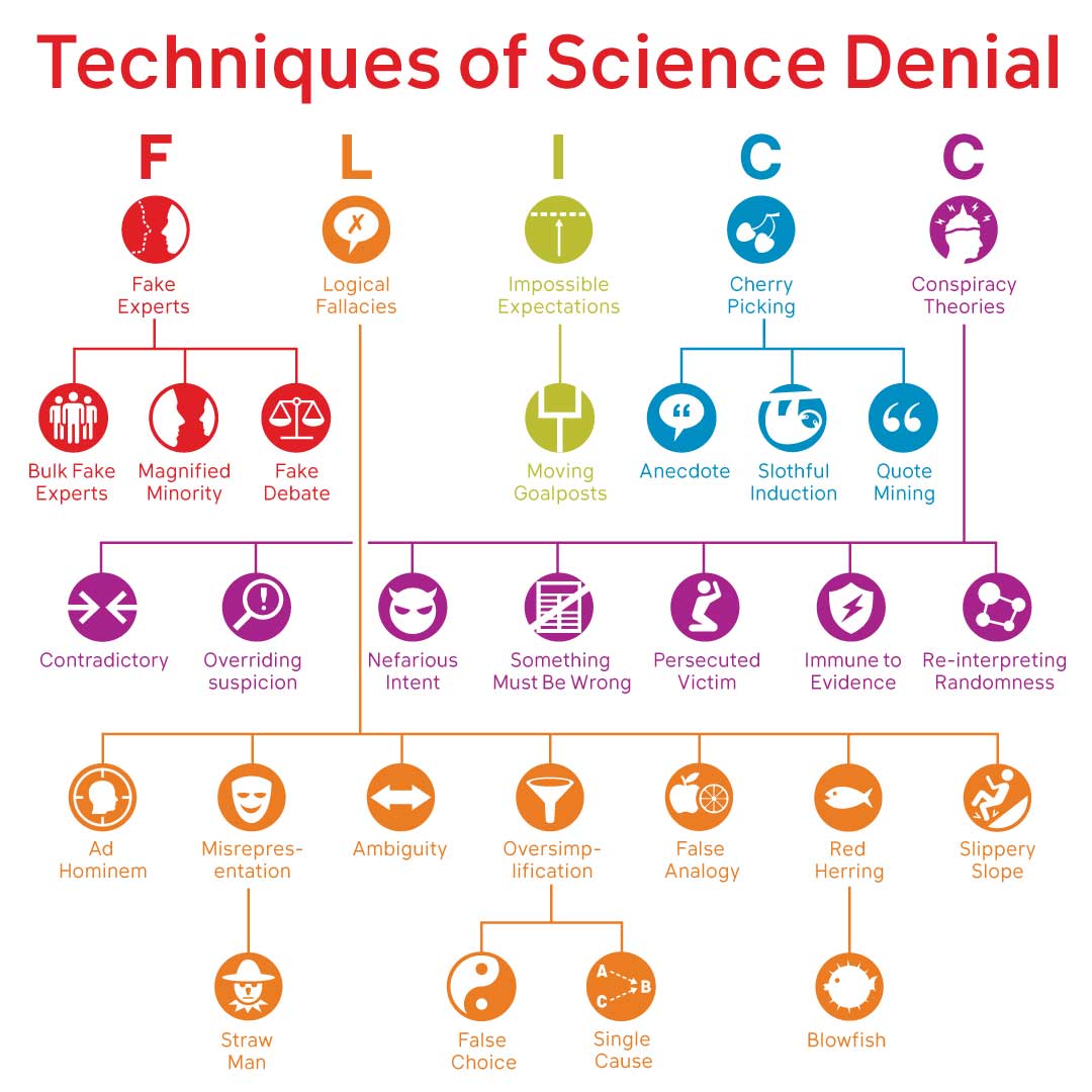 NCSE's tweet photo. Trust your scientific knowledge. If it sounds like it's not true, it probably isn't. Get good at using FLICC, keep in contact with your teacher support. @johnfocook @Thinkingpowers @climatescilabs @NCSE #TeachClimateChat #EducateClimate https://t.co/smApVqdRz6