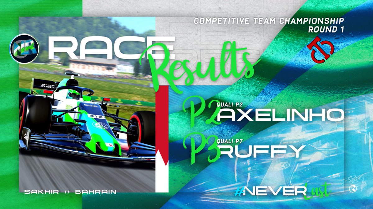 🏆 RACE RESULTS | @DRAracingleague 🏆

Some absolutely brilliant racing from <a href="/NLR_Axelinho/">Axel</a> &amp; <a href="/DG_Ruffy/">DG Ruffy</a> secured us P2 &amp; P3 in a thrilling opening round 👏

Looks like it will be a tough battle with @TF_ESPORTSTEAM throughout the season, but we are very much up for a challenge 😉