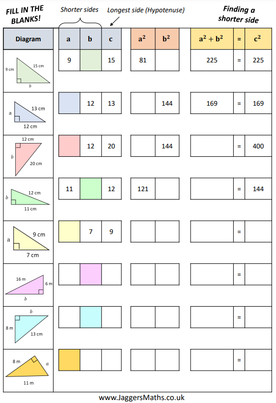 JaggersMaths's tweet image. Wanted a worksheet to scaffold using Pythagoras&apos; theorem to find missing sides for my year 10 students. So I have made this fill in the blanks worksheet.
Available to download on TES if you think it will be useful. All answers included. 😀
tes.com/teaching-resou…