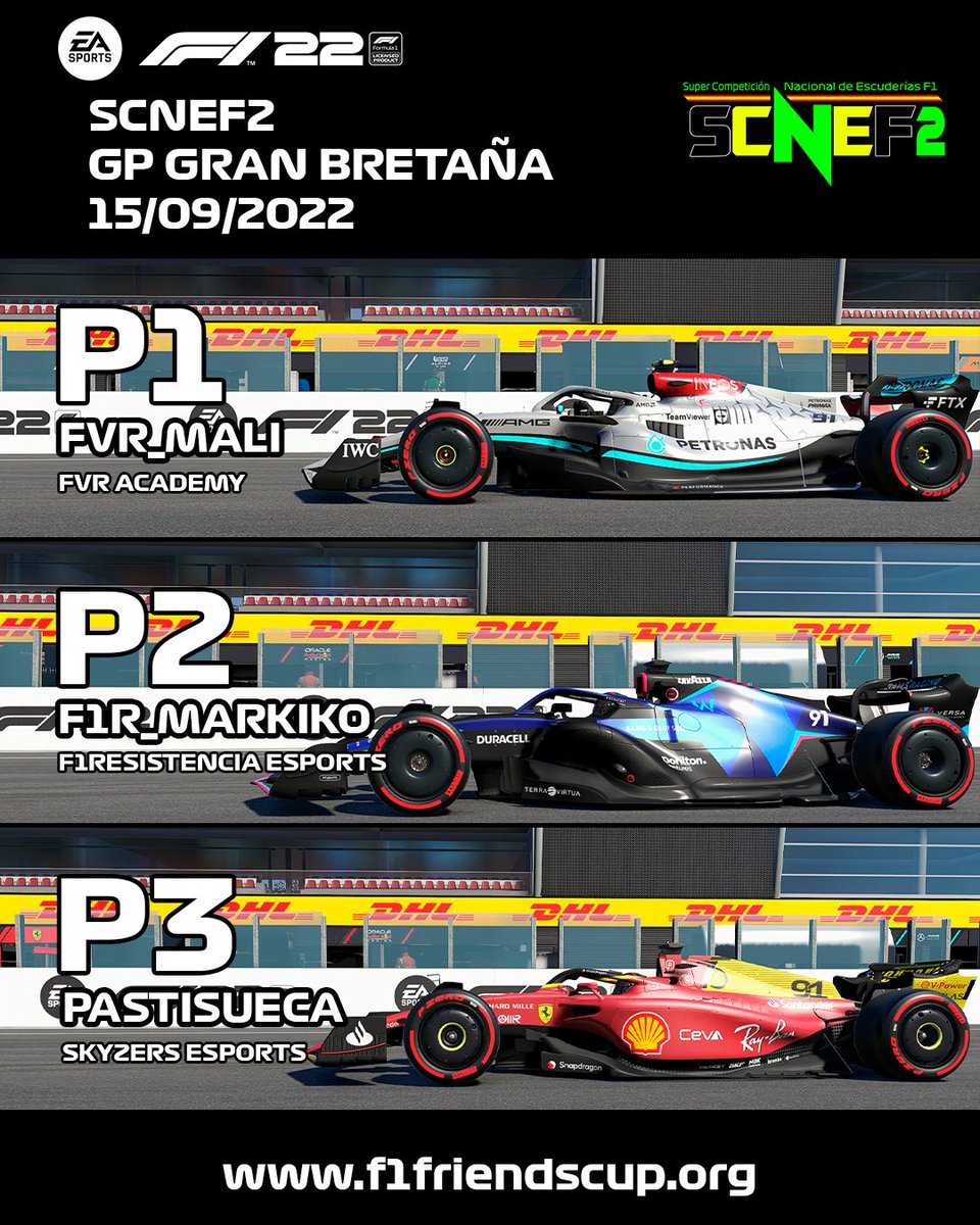 #SCNEF2 | 🏆 ¡Podio provisional SCNEF2!

🥇 @FVR_Mali | <a href="/FVRCampeonato/">FVR Esports</a> (A)
🥈 <a href="/Markiko06_w/">Marco</a> | <a href="/F1Resistencia/">F1Resistencia eSports Team</a> 
🥉 <a href="/PastiJim/">Pasti</a> | <a href="/SKZR_eSports/">SKyZeRs eSports (SKZR)</a> 

¡Enhorabuena a los tres!