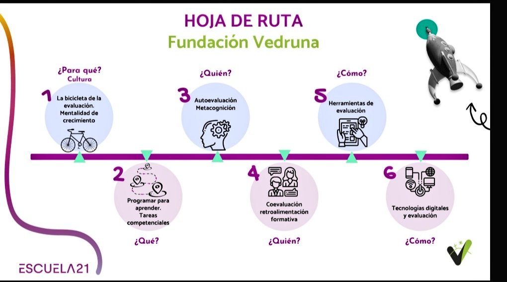 SagradaSevilla's tweet photo. “Quien se atreve a enseñar nunca debe dejar de aprender” #JohnCottonDana Este trimestre participamos en una formación🎯 sobre una cultura de evaluación más auténtica 👌y personalizada👭 @escuela21org #growingmindset #EscuelaInclusiva  #autorregulación #SerVedruna https://t.co/7869X57dhE