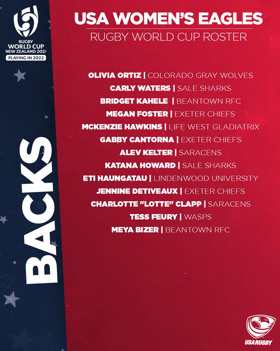 USARugby's tweet photo. Squad's all here 🇺🇸 https://t.co/XrtzMKeoFA