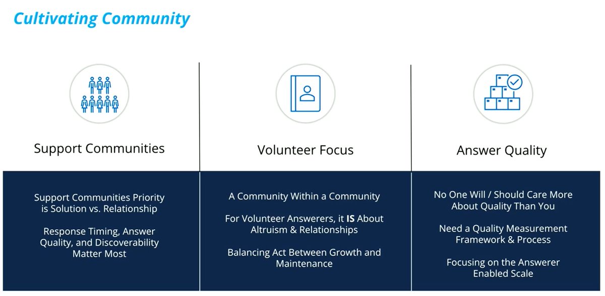 ScottLum's tweet photo. Community members have different needs based on what they want to get from it. Posters to a support community want to get in, ask a question to get a problem solved and get out. Many are not coming in to build a relationship. via Rebecca Houghton #CMXsummit https://t.co/TQhrRZk1cj