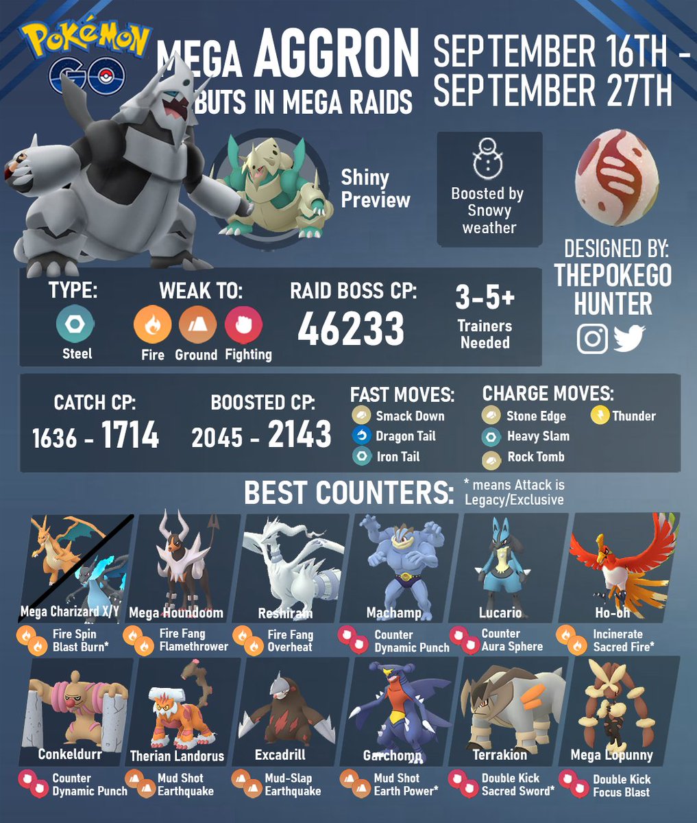 Mega Aggron as a raid attacker: A meme or actually useful?