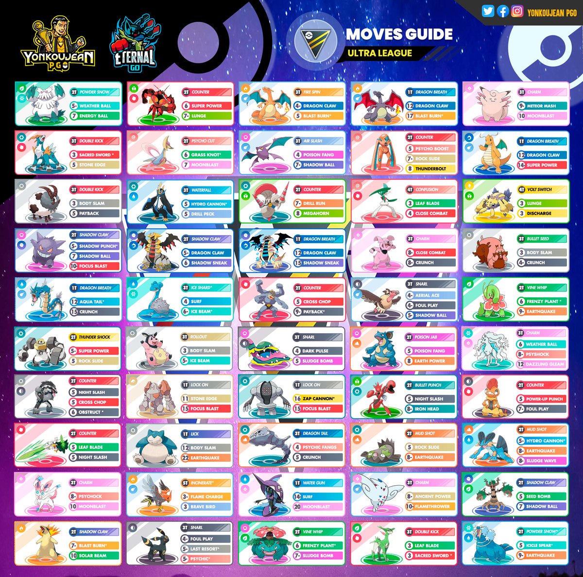 RANDOMIZING MEW’S MOVESET EVERY BATTLE!  Pokémon GO Battle League - Pokemon  GO Pokebattler