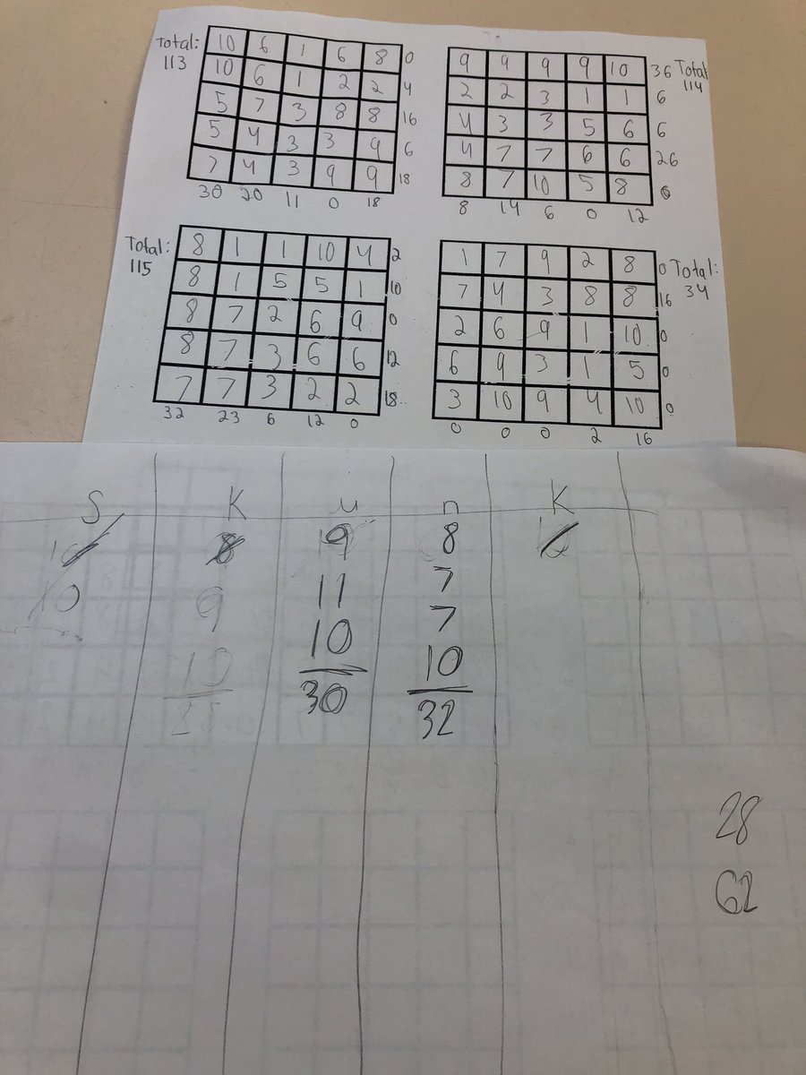A few rounds of skunk and the 5x5 game provided some competition, some fun, some strategy, and some math in class today. <a href="/ALorneCassidy/">A Lorne Cassidy</a> <a href="/OCDSB/">OCDSB</a>