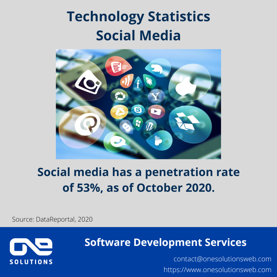 OneSolutionsWeb's tweet photo. TECH IN NUMBERS
#TechStatistics #tech #statistics #onesolutionsweb #outsourcing #outsourcingservices #nearshore #softwaredevelopment #softwaredeveloper #programmingisfun #programador #softwareengineer #webdeveloper #coding #computer #computerscience #hacker #cybersecurity https://t.co/yrshUhL9Dz