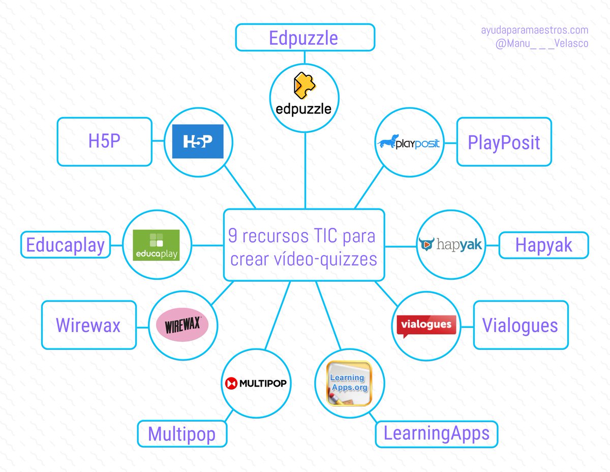 9 recursos TIC para crear vídeo-quizzes. 👉 ayudaparamaestros.com/2020/08/9-recu… Por <a href="/Manu___Velasco/">Manu Velasco</a>
