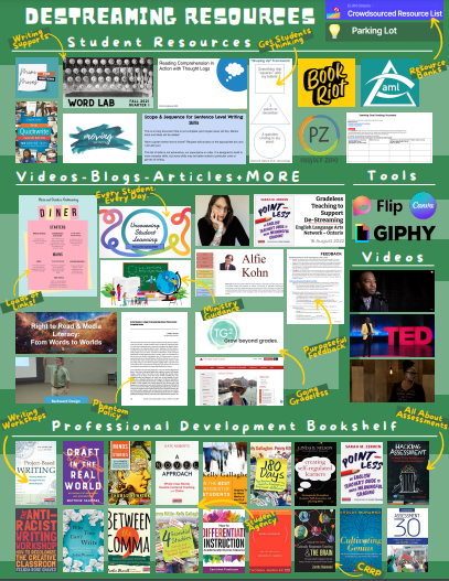 Happy Friday #OntEd! Are you looking for amazing destreaming resources? This incredible summary doc has been posted on our Resources page for members *requires login or free account creation. The live version has all the links embedded. Check it out! elanontario.com/resources-2/