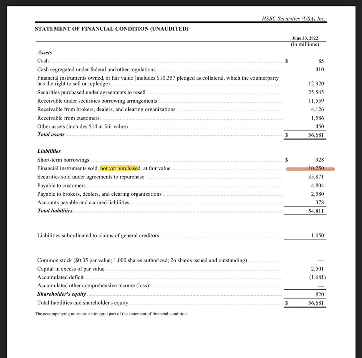 HangLoose1337's tweet photo. Ps - I added this last picture because its extremely sus

How does Schwab end up with a perfectly even, down to the dollar, assets to liabilities? Seems like some major cooking of the books going on https://t.co/tyQ4JK9I9s