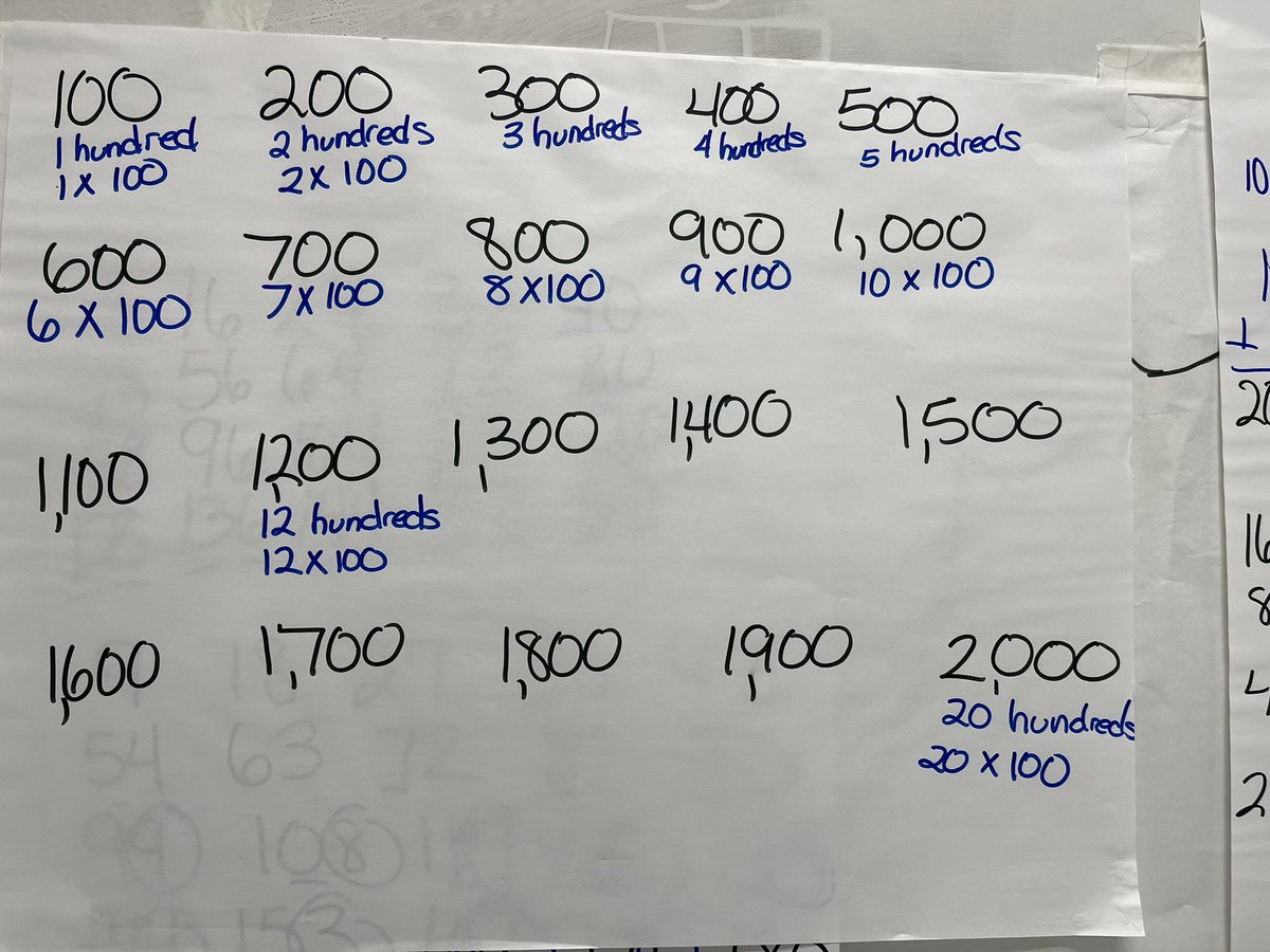 lightallstars's tweet photo. Today, I used #Choralcounting counting to introduce the concept of multiplication with hundreds. This led to our discussion of Today’s Number. https://t.co/hum4akxrwB
