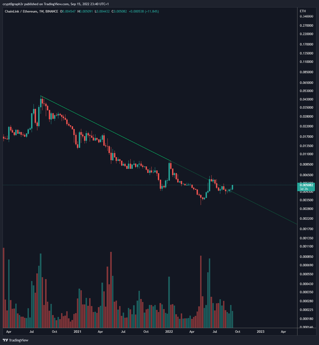 proof of steak $LINK