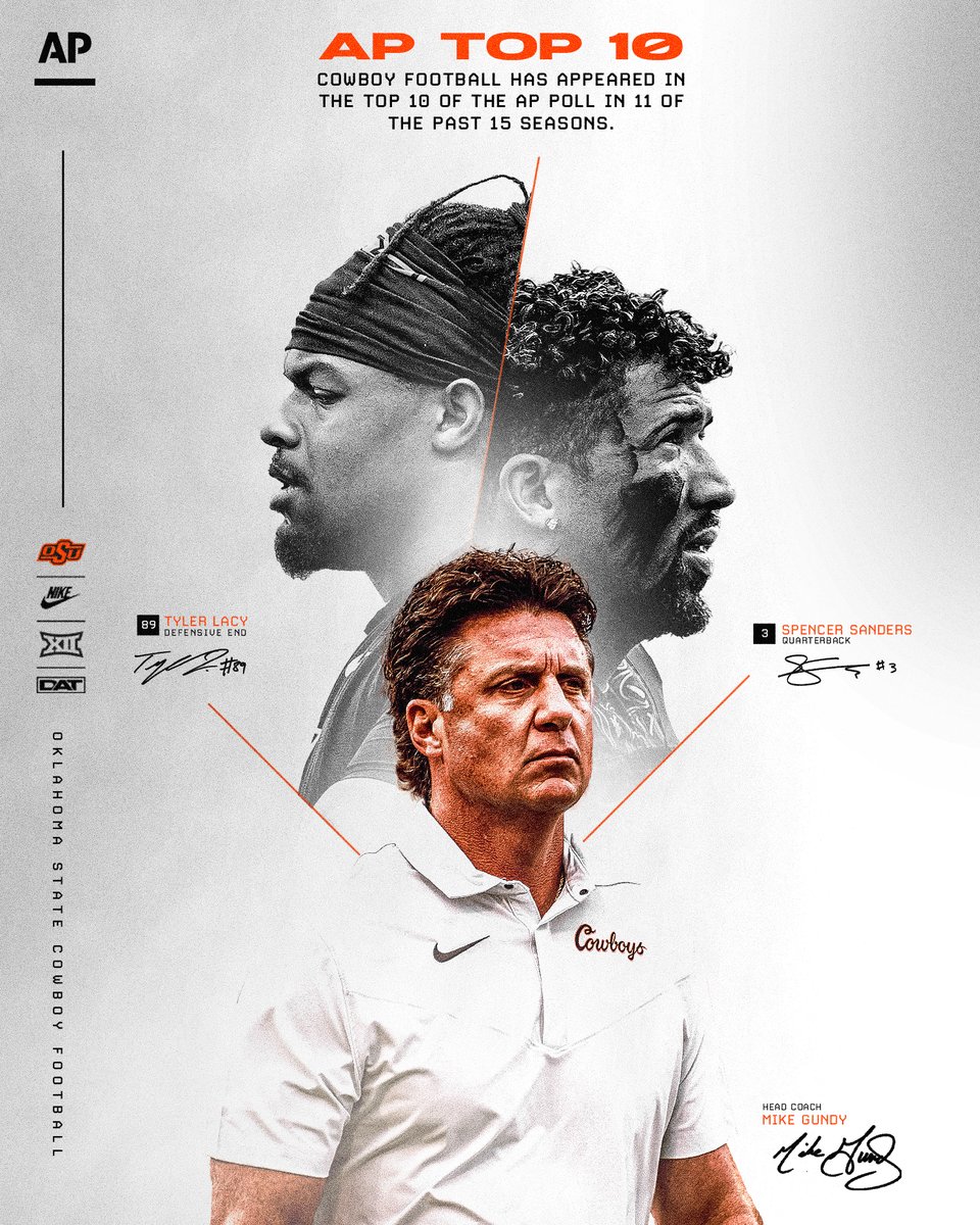 If you're looking for us, the top 10 is where you'll find us.

#DAT | #GoPokes