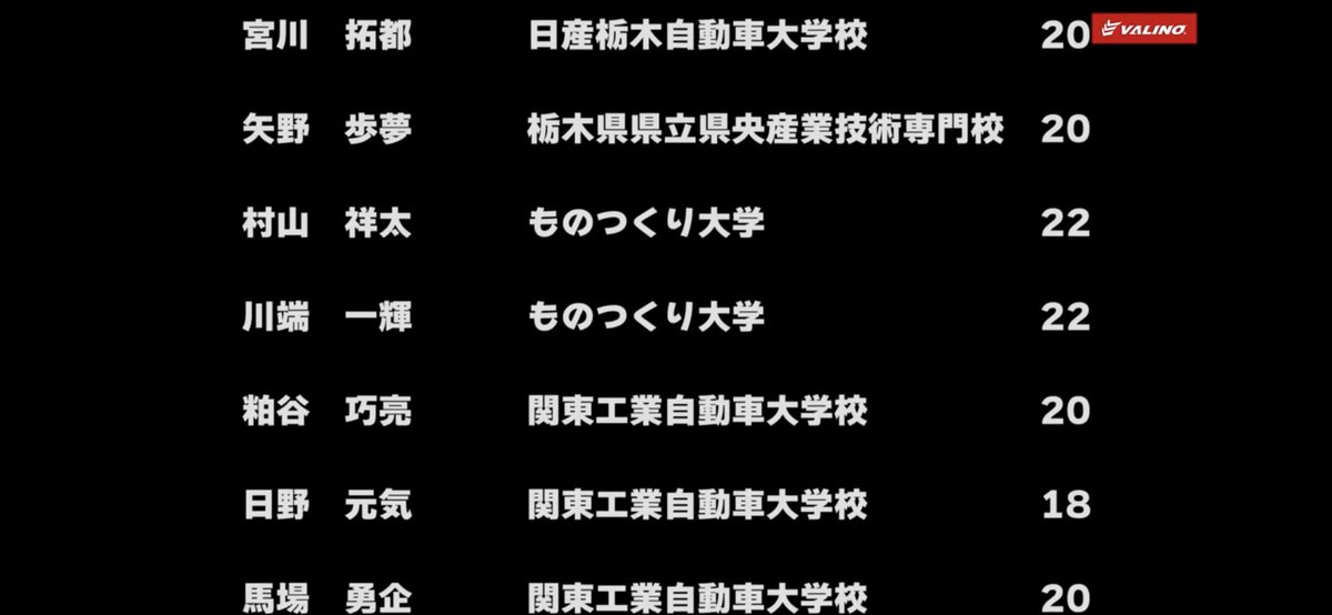onigirishouta24's tweet image. 学ドリ書類審査通りました！！

今年はものつくり大学2人出ます！

最初で最後の学ドリ全力で頑張ります！

 #学ドリ #ドリ天