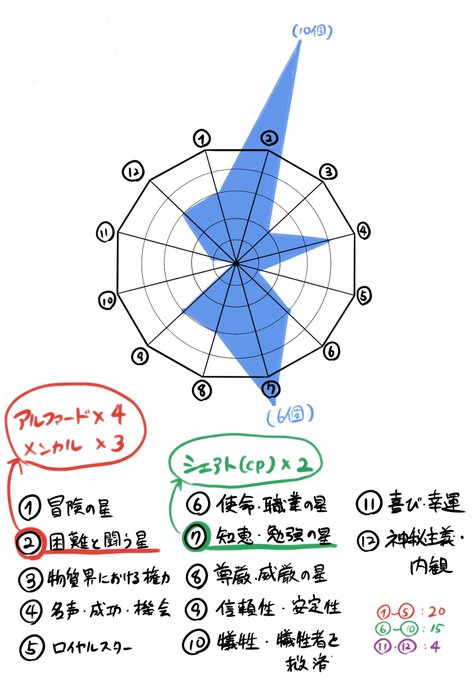 ベラトリックスのtwitterイラスト検索結果 ベラトリックスのtwitterイラスト検索結果