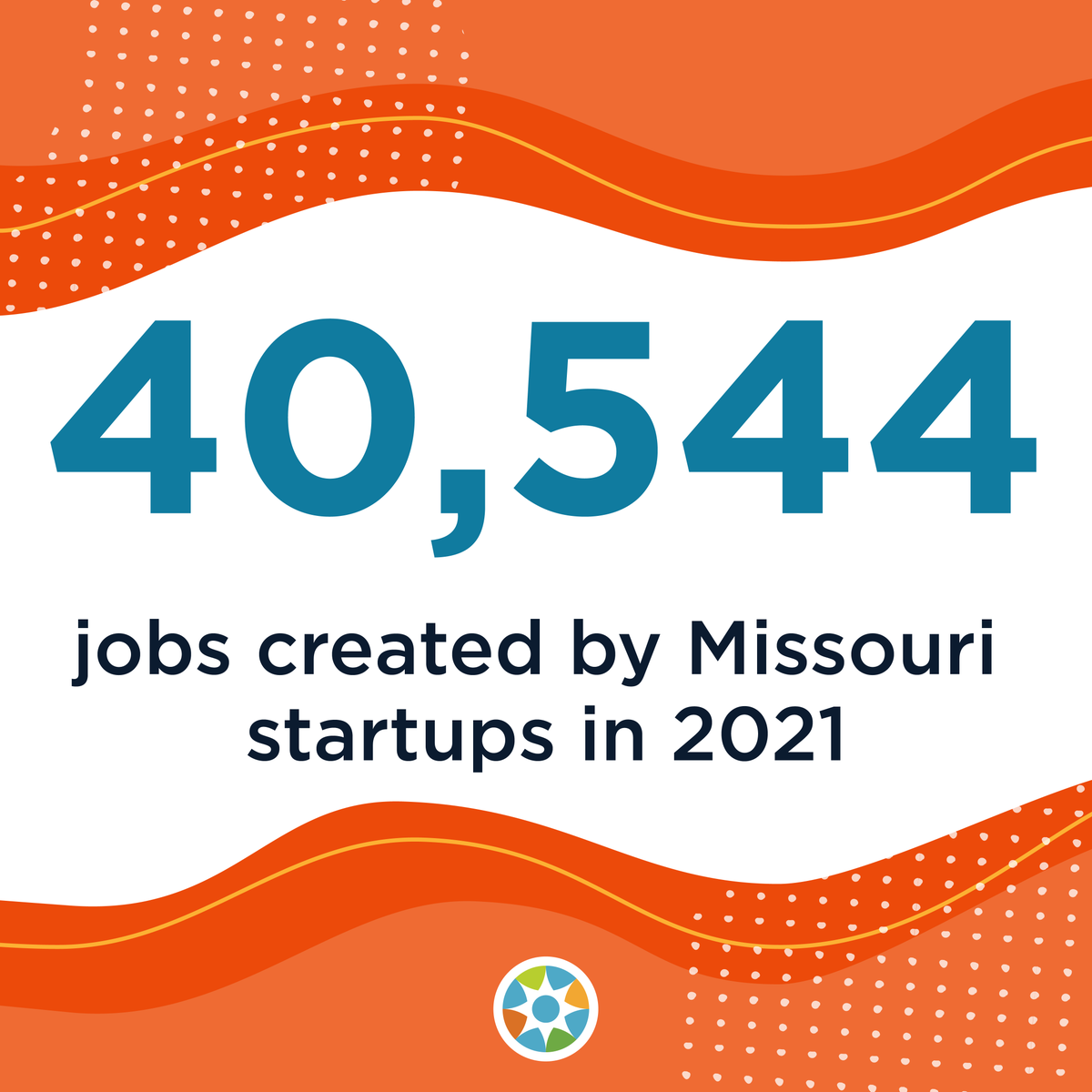 MOSourceLink's tweet photo. 40,544. That's the number of jobs Missouri's entrepreneurs created in 2021. Share this MOSourceLink #ShowMeJobs report forward:
https://t.co/UG9ik60xoy https://t.co/GQeBh45WOR