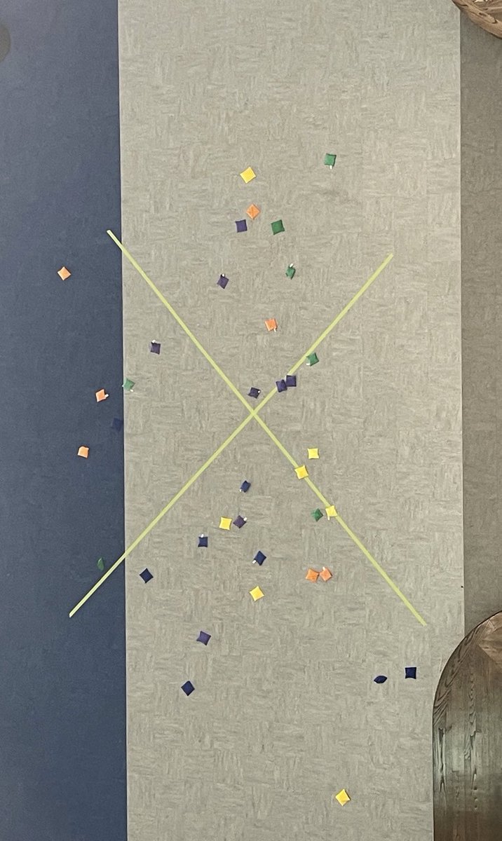 Mrs. Behenna's BHS Chemistry tweet media