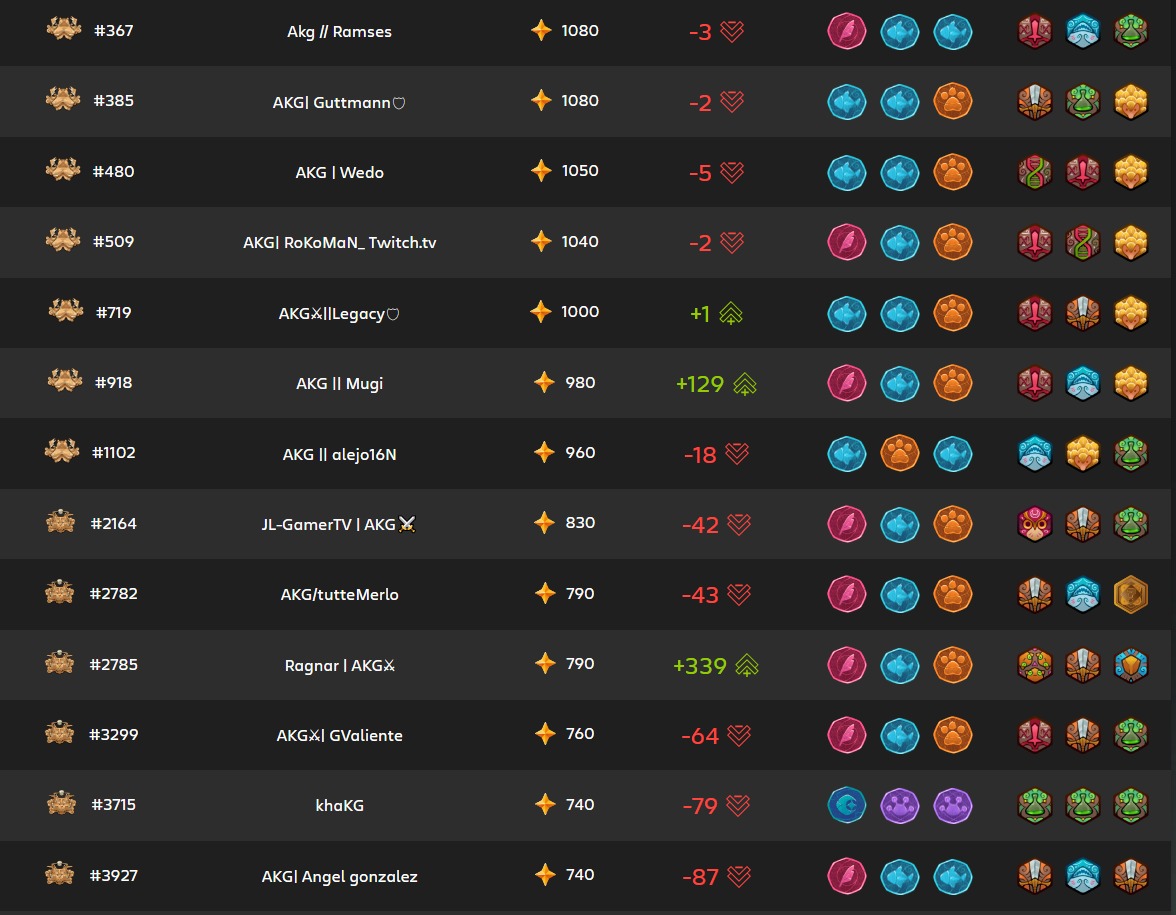 Así cierran el día los Knights 🔥⚔️

#AxieOrigin