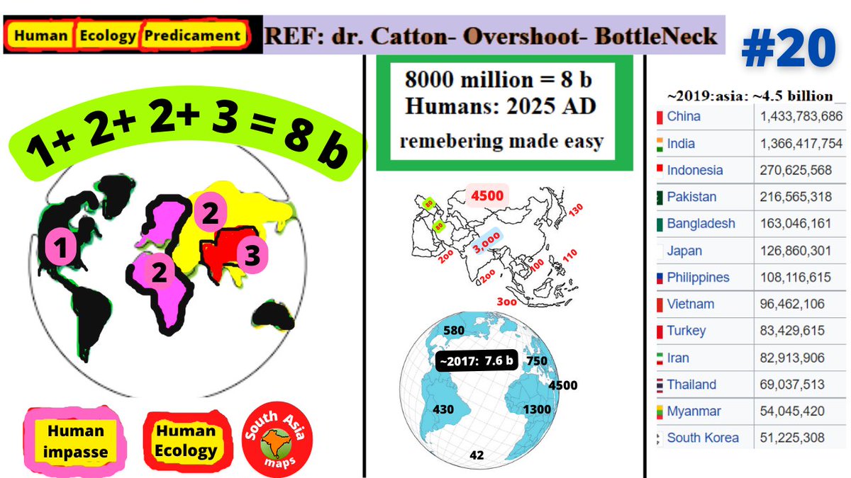 indiamaps2's tweet image. #HumanRedundancy
#PopulationExplosion
8 billion humans on #PlanetEarth  today have #T, Habitat akenOver land from our competitors #FloraFuna. Now takingOver Lakes, rivers creks. I have made video how one can remeber easily 8 b on 6 continents
vid:
youtu.be/dnmY_NPRnII