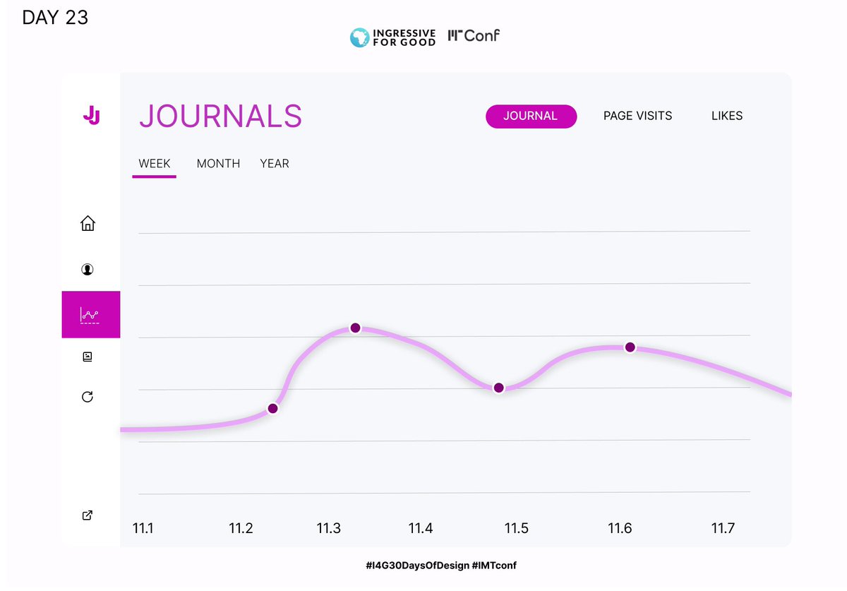 yinkathinker's tweet photo. #day23 - Design a simple analytics chart page

Your reviews will be well appreciated. 😉
@Ingressive4Good @IMTConf 

#I4G30DaysOfDesign #imfconf https://t.co/xITp9d3Ilo