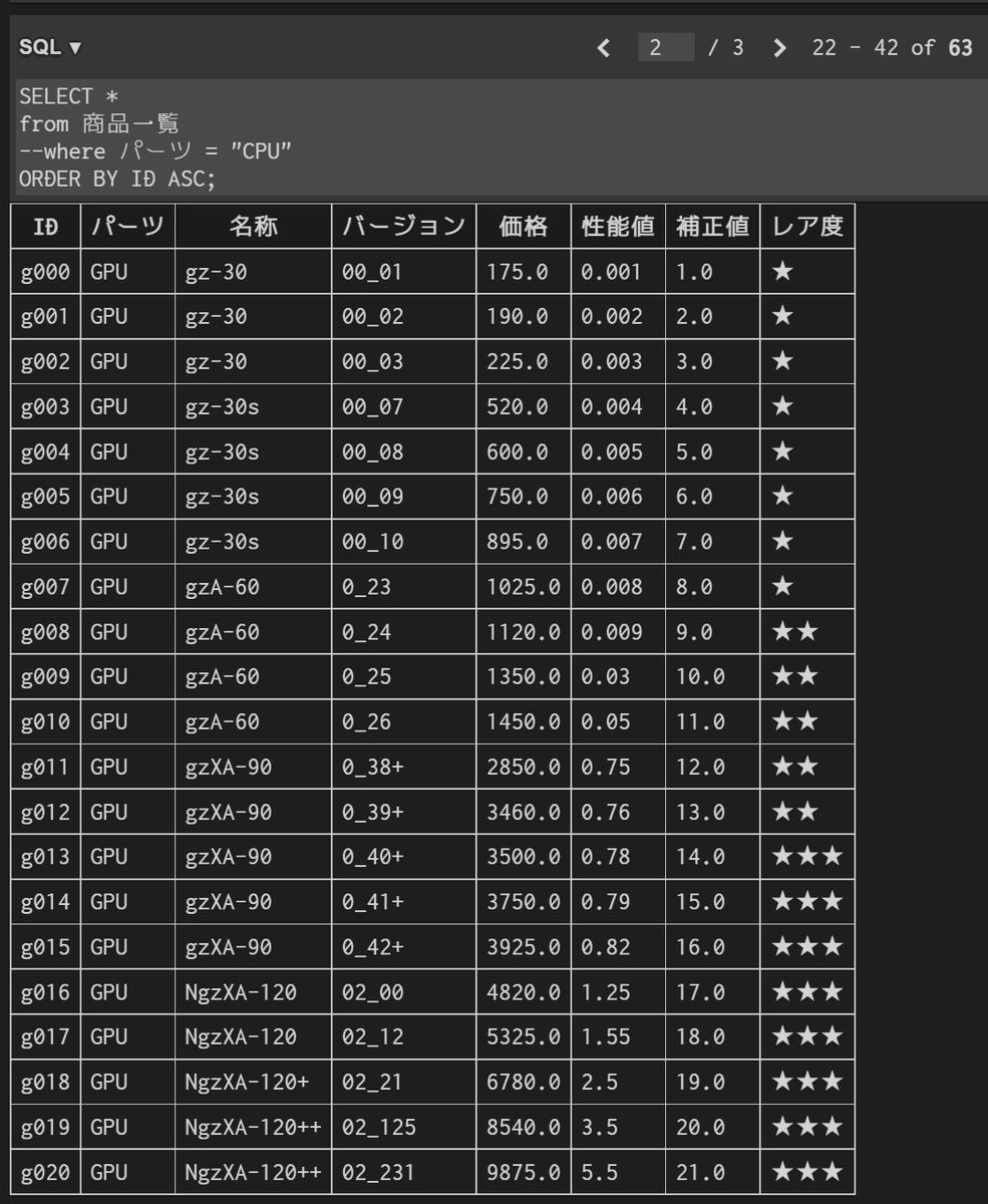 YUZRANIUM's tweet photo. #HSP3 #vscode #プログラミング初心者 #SQL #Fullfree
SQLや~っとできたー!
Fullfree結局使わないっていうw でもでも、ここまで理解するための助けになったので感謝してるで♪
Fullfreeの拡張子 .ffdbが通常の .dbと相互変換できるようになるとFullfreeの有用性がめちゃくちゃ高まると思った https://t.co/SGVwiI9uLQ