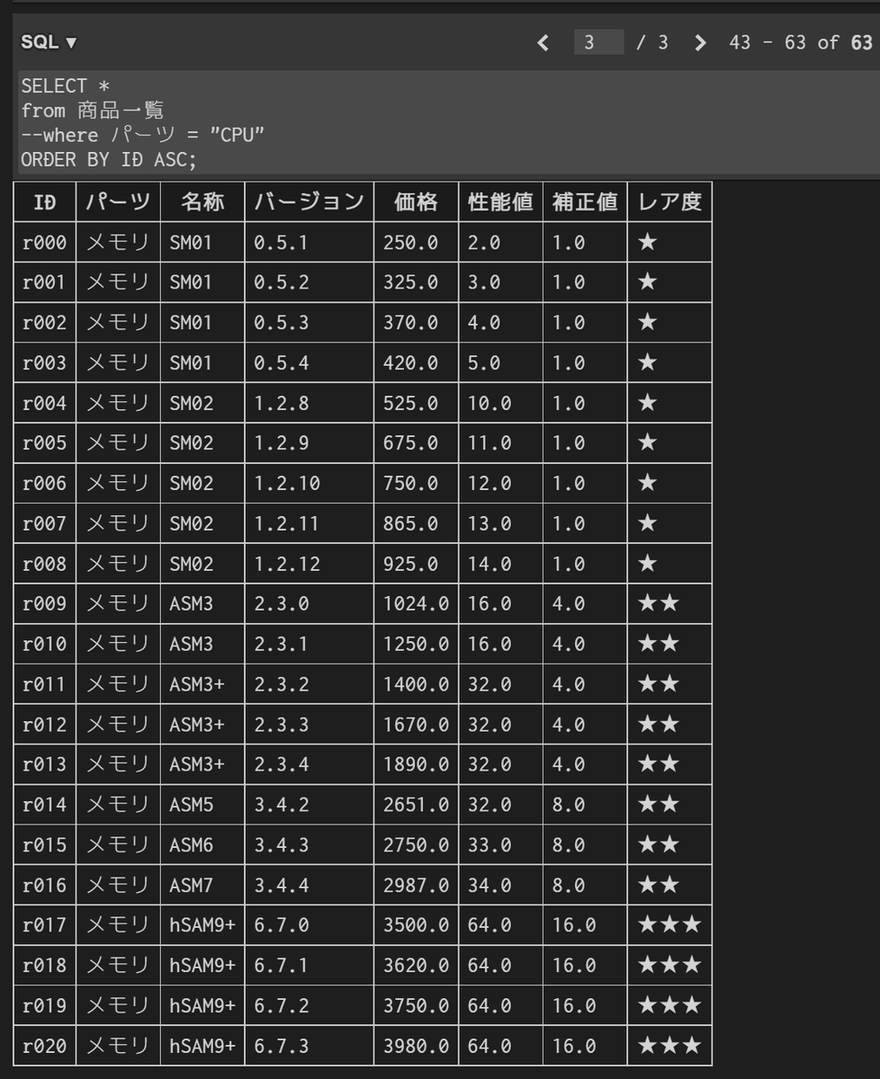 YUZRANIUM's tweet photo. #HSP3 #vscode #プログラミング初心者 #SQL #Fullfree
SQLや~っとできたー!
Fullfree結局使わないっていうw でもでも、ここまで理解するための助けになったので感謝してるで♪
Fullfreeの拡張子 .ffdbが通常の .dbと相互変換できるようになるとFullfreeの有用性がめちゃくちゃ高まると思った https://t.co/SGVwiI9uLQ
