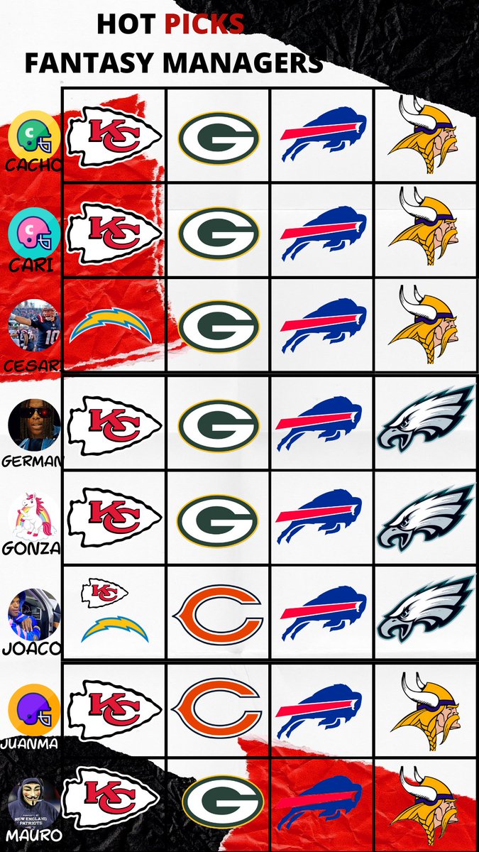 WildCardNflNcaa's tweet photo. https://t.co/sPeioQQCLr