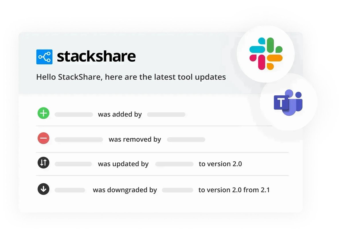stackshareio's tweet image. ➡️ Discover and share commonalities
➡️ Break down engineering silos
➡️ Avoid duplication of efforts
stackshare.io/enterprise
#StackShareEnterprise #techstackintelligence