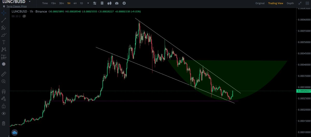 stanizman's tweet photo. Welcome back $LUNC.... If you sold and still waiting, you are on your own...we are taking off for good.

$Lunc =>🚀🚀🚀 https://t.co/y0O03Cp6PC