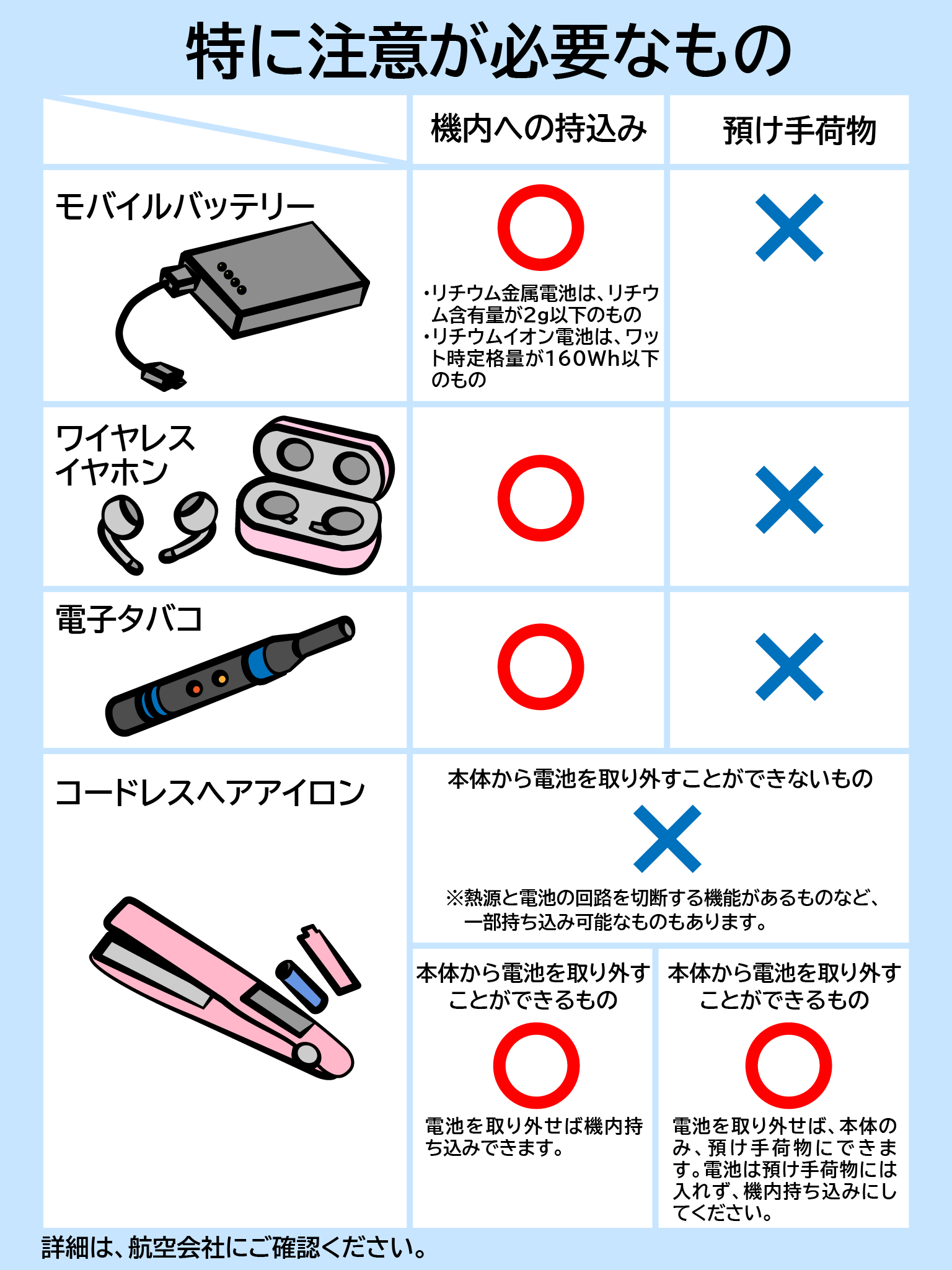 飛行機 ヘア アイロン
