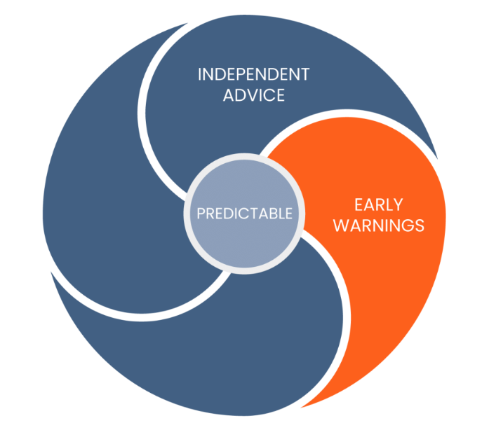 MatryxConsultng's tweet photo. Early warnings in #securitymanagement is about identifying "sparks" before they happen. Otherwise, you're:
❌ simply responding to incidents instead of preventing them
❌ vulnerable to the same incidents happening again
❌ placing risk on your people and property portfolio. https://t.co/DTPoLYvNFt