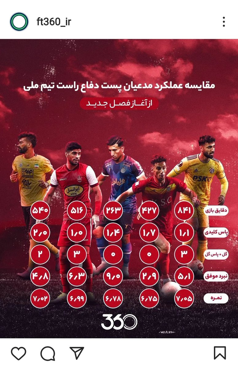 IranDreamMedia's tweet photo. وقتی لیست بلند بازیکنان اعلام شده و قرار است همین لیست هم کوتاه شود، آوردنِ نام بازیکنی که از اول جزو  دعوت‌شده‌ها نبوده‌است چه معنایی دارد؟! آیا آرکا ایرانیان (شرکت ایجنت اسماعیلی‌فر) در فوتبال۳۶۰ نفوذ کرده؟! آیا کار فوتبال۳۶۰ از دست فردوسی‌پور خارج شده؟ این چیزها اتفاقی‌ست؟ https://t.co/dBth2eUtmb