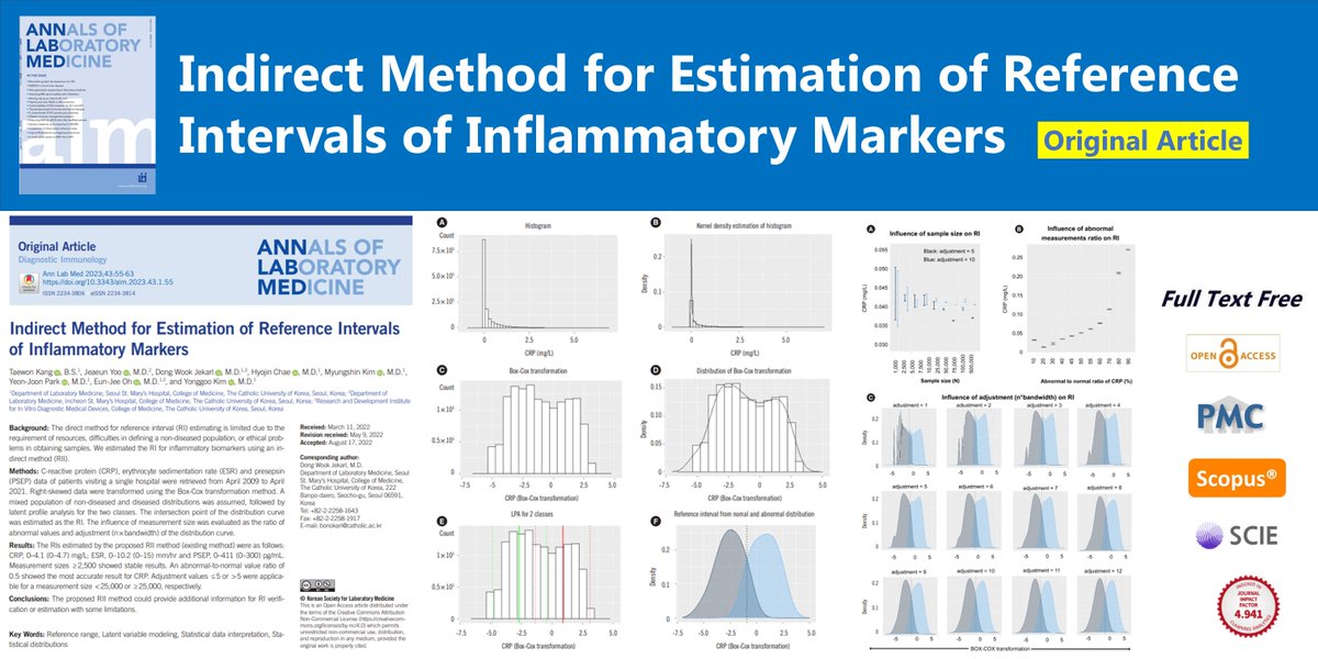 AnnLabMed's tweet photo. Indirect Method for Estimation of Reference Intervals of Inflammatory Markers
open access🌷https://t.co/dXEu3Jhoou
Ann Lab Med 2023; 43(1)Taewon Kang
#Reference_range #Latent_variable_modeling #Statistical_data_interpretation #Statistical_distributions https://t.co/psHiE2YF99