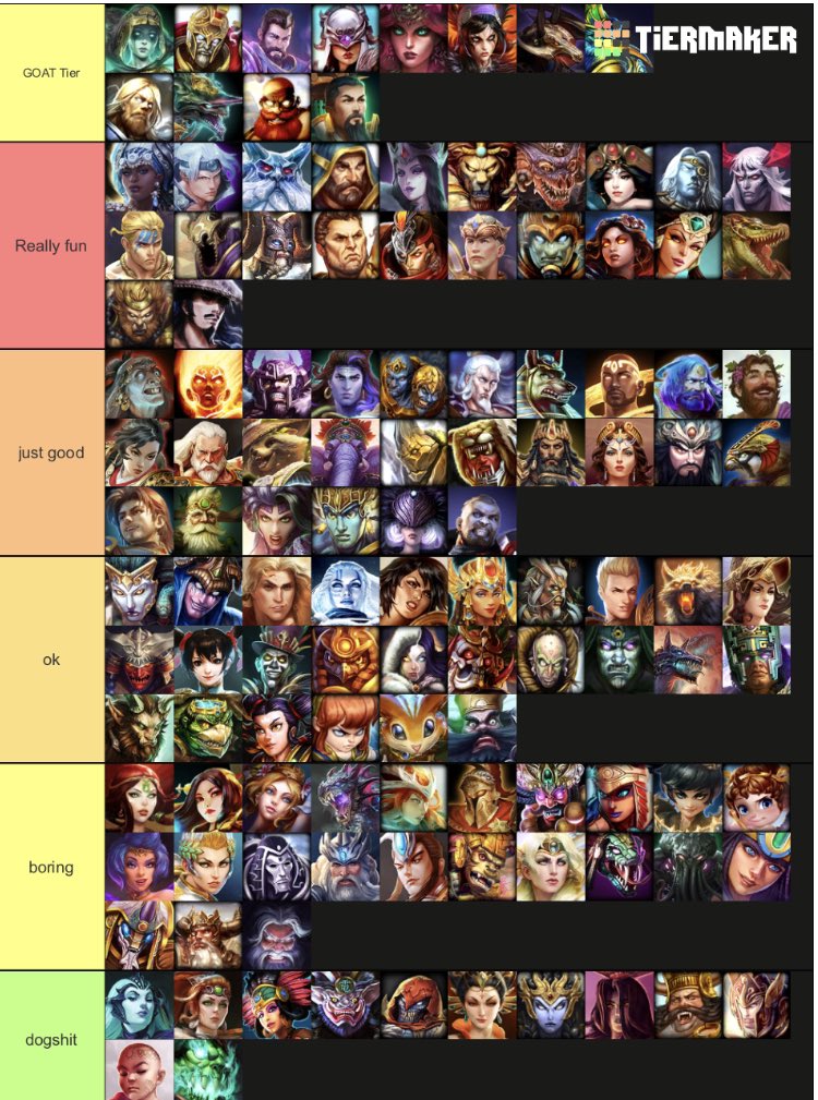 Smite Tier List For New Players to Play!