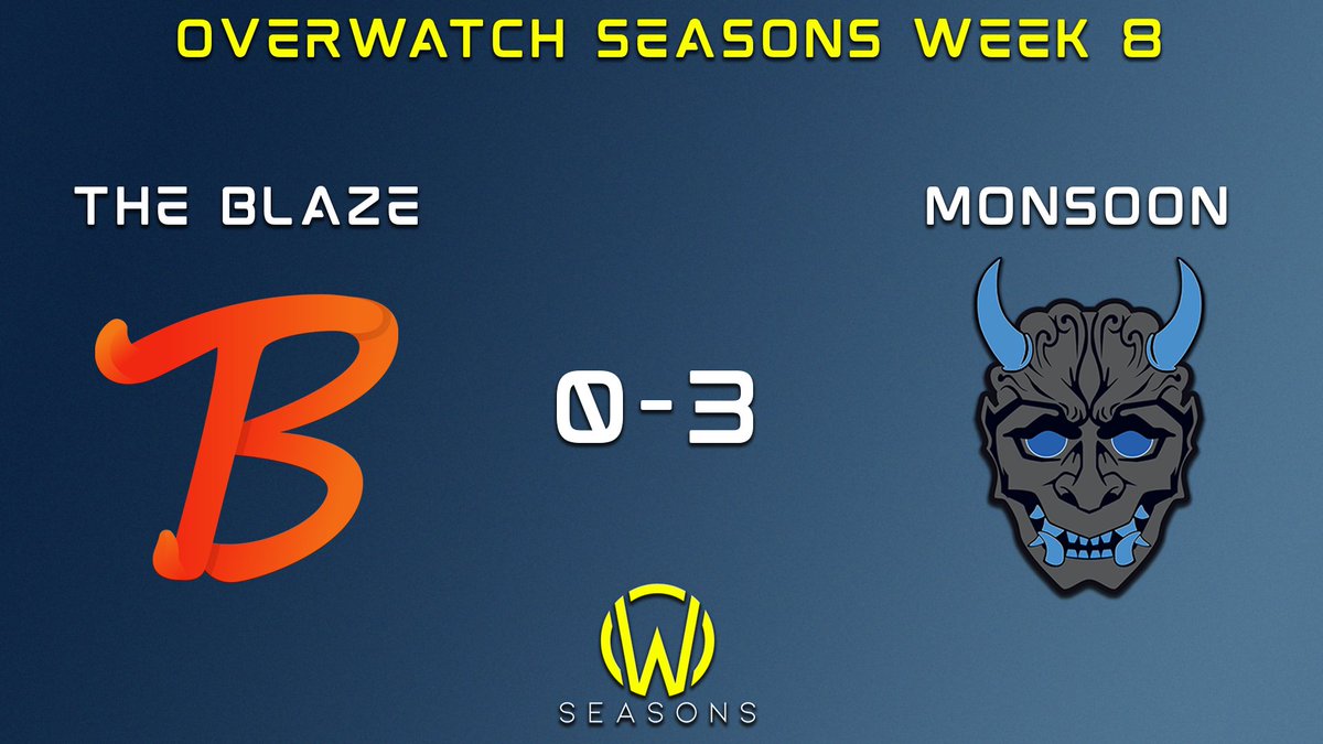 UnnamedEsportsX's tweet image. Week 7 😟 --&amp;gt; Week 8 😎 ggs @TheBlazeTB
