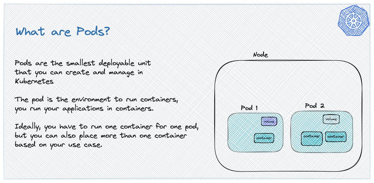 __karnati's tweet image. 📌 What are Pods? 

Pods are the smallest deployable unit that can be created and managed in Kubernetes

The pod is the environment to run containers, you run your applications in containers.