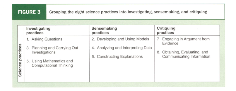 Candiece01's tweet photo. We want our students to become critical thinkers, but we often don't go past investigative practices, let alone critiquing practices. Engaging in content in multiple ways gives students more opportunity to understand what they're learning. https://t.co/wIOftPHtOQ