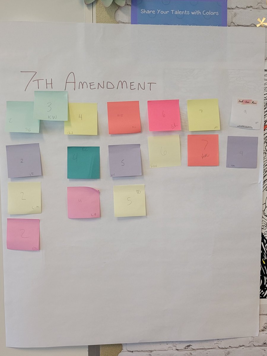 CrazyMrsP's tweet photo. I'd like to give a huge shout out to our new instructional coach @MikeWino1987 Mike came into my class this week to co-teach a lesson on the Bill of Rights. He knocked it out of the park! Kids were actively engaged, discussion was rich, and most of all...(1/3) https://t.co/2SEfRSLFaN