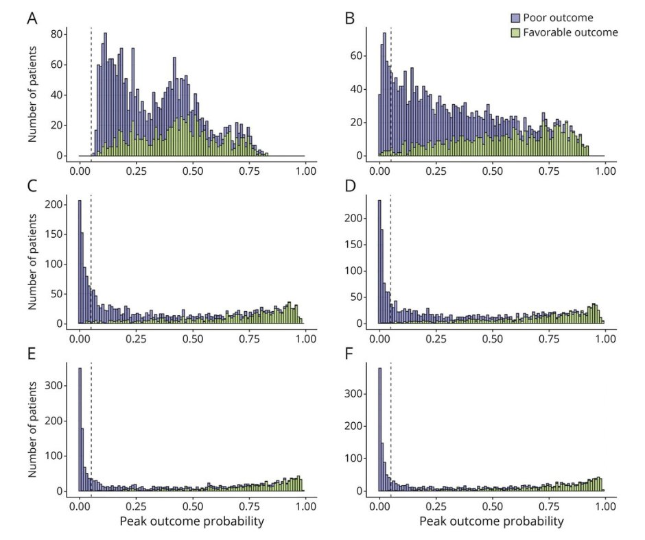 Bayesian Outcomes R Neurology Journal on Twitter: