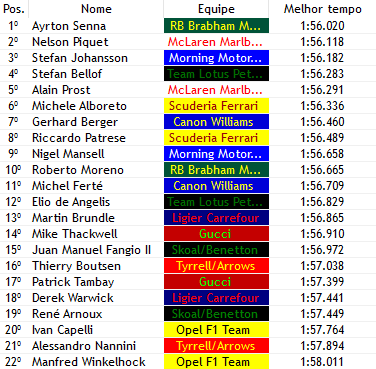 Formula1Verse's tweet photo. @Mclaren_WF1 @CearaSC @ferraridosexo @Brabham_F1V @SkoalBanditF1 @laudaracingwf1 @Tyrrell_F1 @WRacingF1V @MorningF1SM @Guccif1v QUALY - 🏁🇨🇦🌧️

- Ayyyrtoon Senna é do Braaaasiiiil!!! @AyrtonF1V (@Brabham_F1V) É O POLE POSITION NO MEIO DA TEMPESTADE
-@NelsonPiquetF1V (@Mclaren_WF1) tem bom qualy e fica no encalço na P2
- Johansson coloca a @MorningF1SM na P3 e com @stefbellof (@TeamLotusF1V) logo atrás https://t.co/q54MDT7AFd