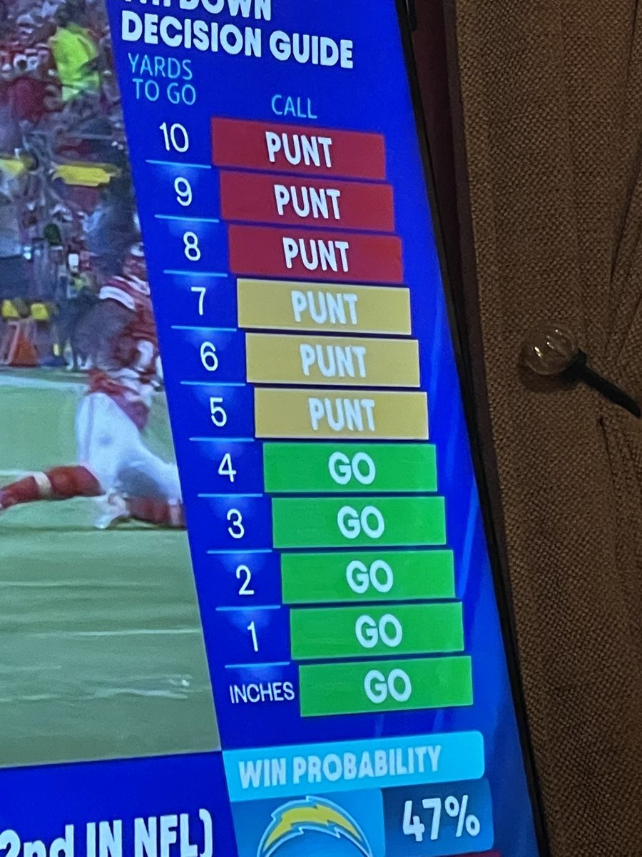 massattack12's tweet image. Was having a good time watching Thursday night football then i see this 😂😂#NFL #PrimeVideo #ChiefsvsChargers