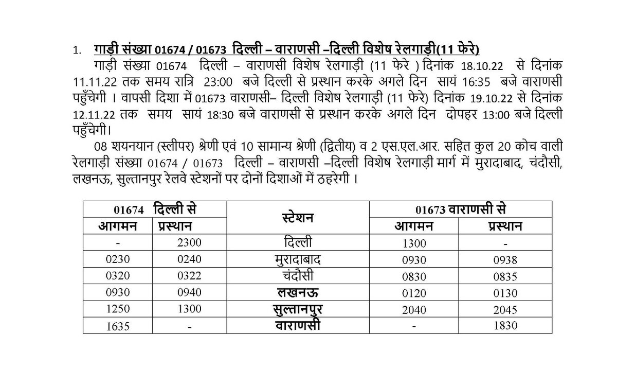 आगामी त्यौहारों के अवसर पर रेल यात्रियों की सुविधा को दृष्टिगत रखते हुए, रेलवे द्वारा  विशेष रेलगाड़ियों के संचालन का निर्णय लिया है जो निम्नानुसार है :-

<a href="/RailMinIndia/">Ministry of Railways</a>
