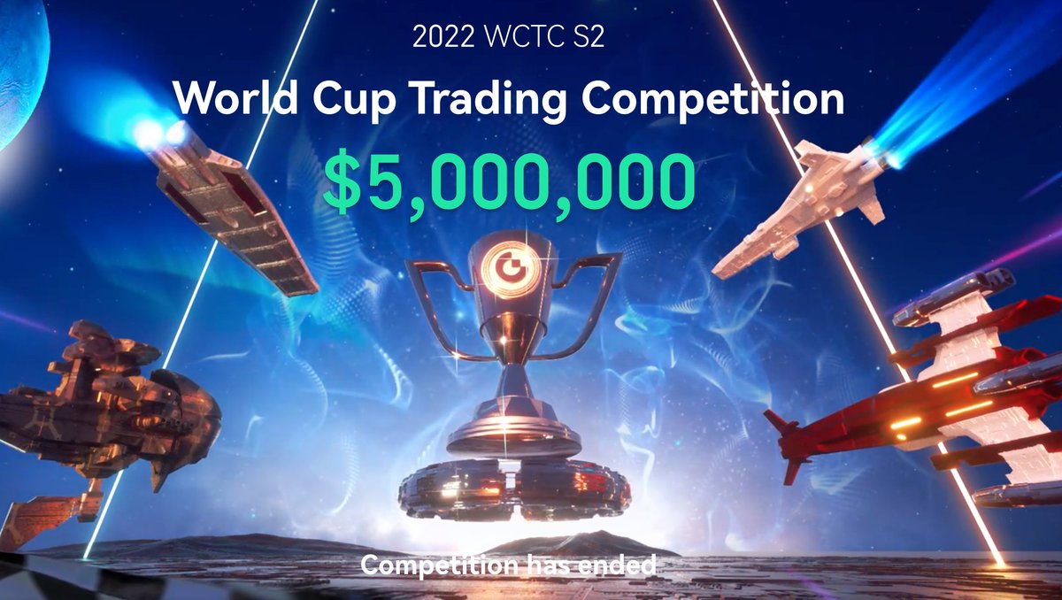 GateFutures's tweet photo. 🏆https://t.co/ft2ouhXuVd #WCTC2 has come to an end!
🫡Thank you to all over 15,000 participants that took part in #WCTC2, and we hope you had a good time with us.
🚀We'll see you in the next one! https://t.co/oSGpQEp1t6