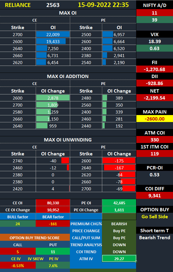 blackdevice's tweet photo. #Reliance future trade locations with open interest and option data points for 16/09/2022
#reliancefuture https://t.co/egtJ7MjMv6