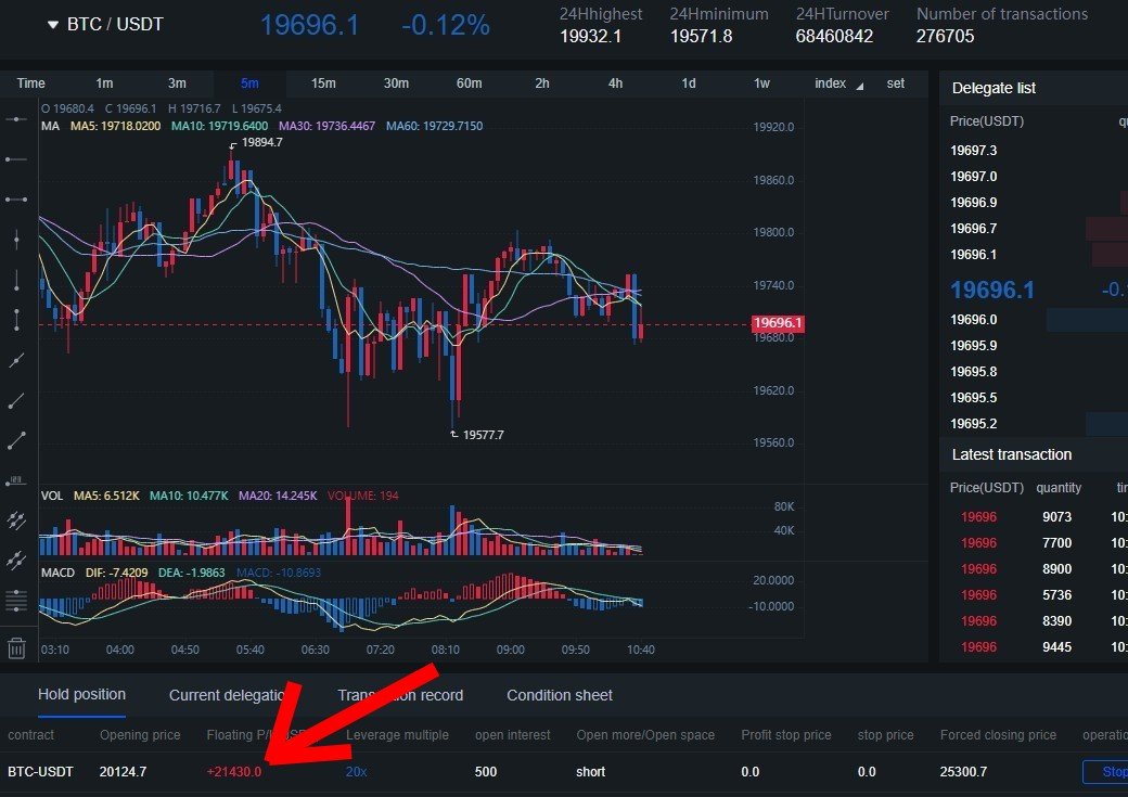 #仮想通貨 #BTC  #BTCUSDT