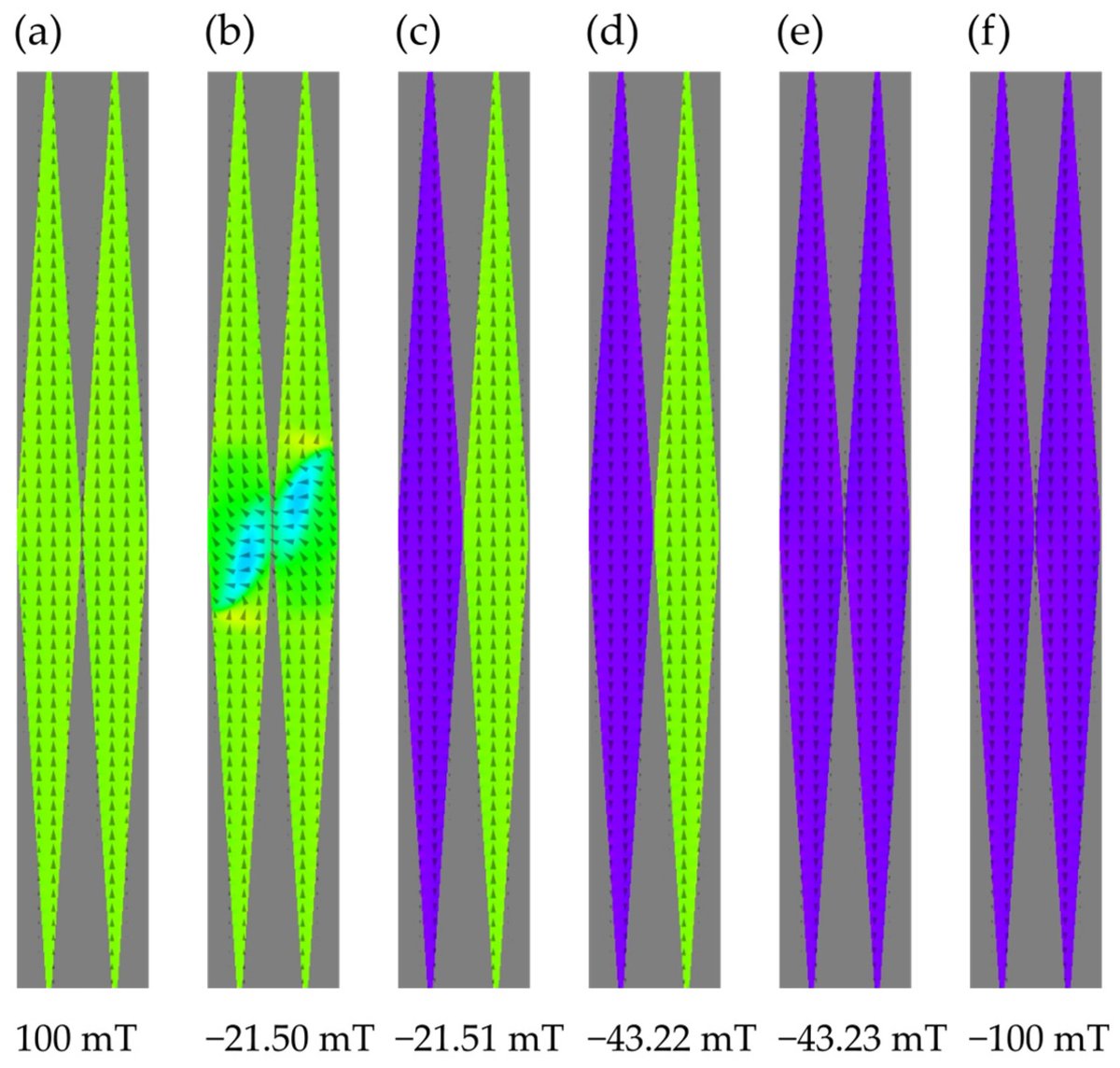 Magnetochem's tweet photo. ๐Welcome to read the new publication "Spacing Dependent #Mechanisms of Remagnetization in #1D System of #Elongated Diamond Shaped Thin Magnetic #Particles" at: https://t.co/wZ6KFPoJ1Q
#macrospin; #MicromagneticSimulations; #remagnetization; #MemoryStorageDevices; #TensileStress https://t.co/0IUAlFc87B