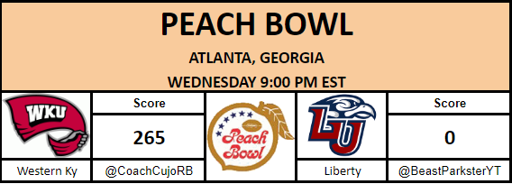 RBCDL Post Season tweet media